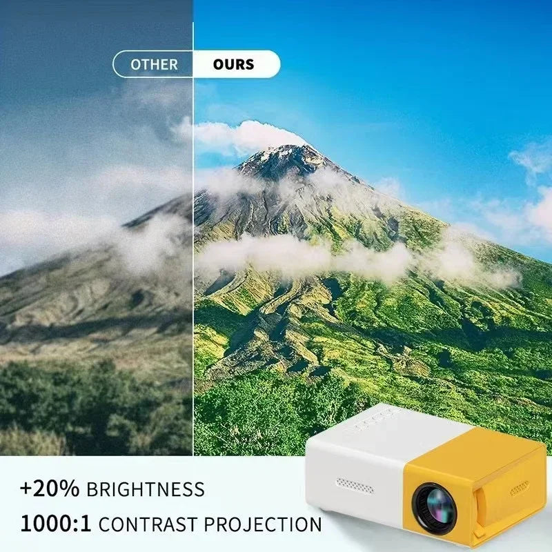 World's Most Portable Mini Projector