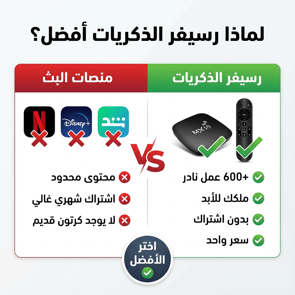 رسيفر الذكريات TechGaming World - عالم الكرتون الكلاسيكي